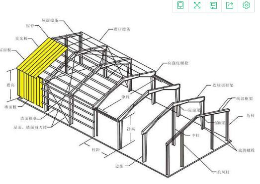 钢结构常见解决方案达标性能指标